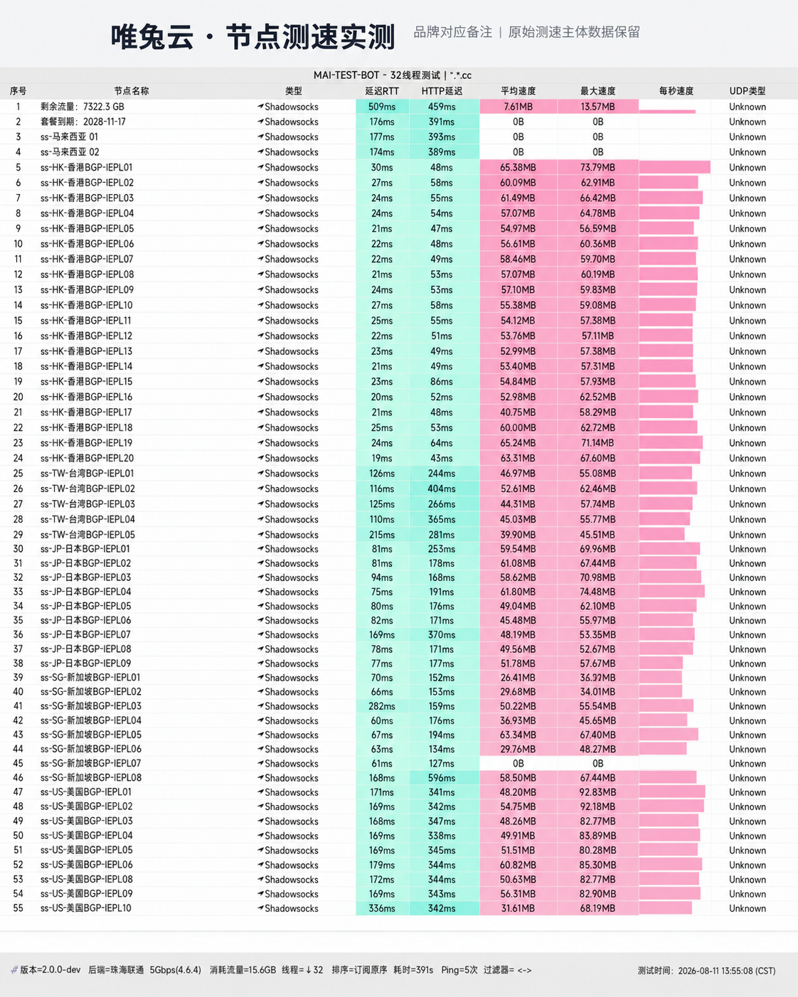 唯兔云 (15元性价比档)